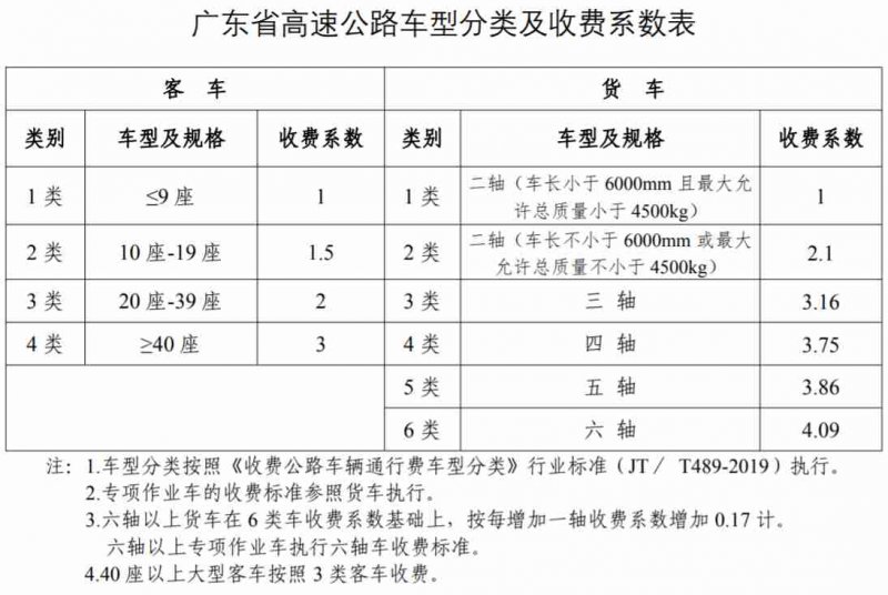2021年高速免费时间表公布日期/2021高速免费时间出炉 2021年高速免费时间表公布日期/2021高速免费时间出炉