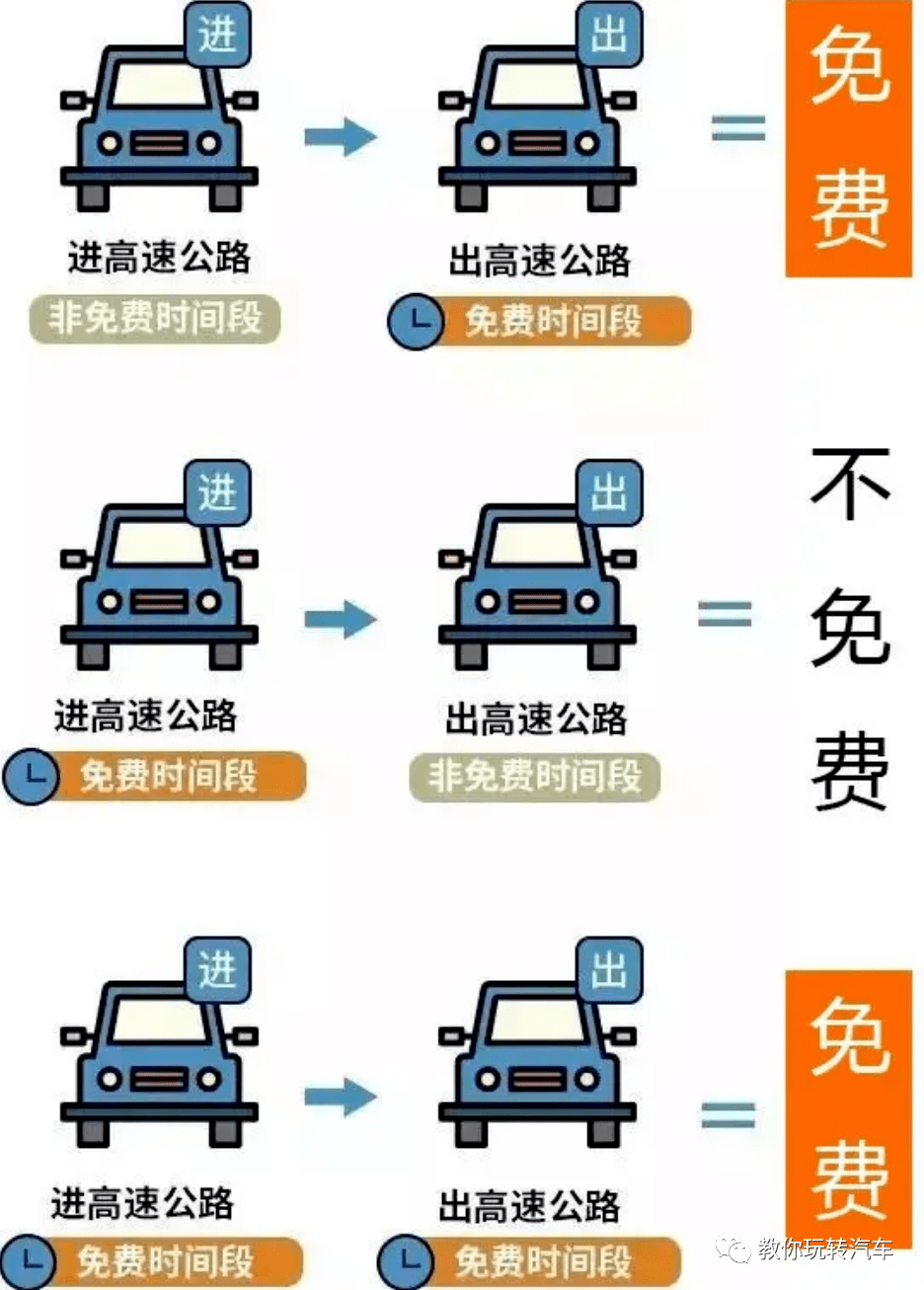 2021年高速免费时间表公布日期/2021高速免费时间出炉 2021年高速免费时间表公布日期/2021高速免费时间出炉