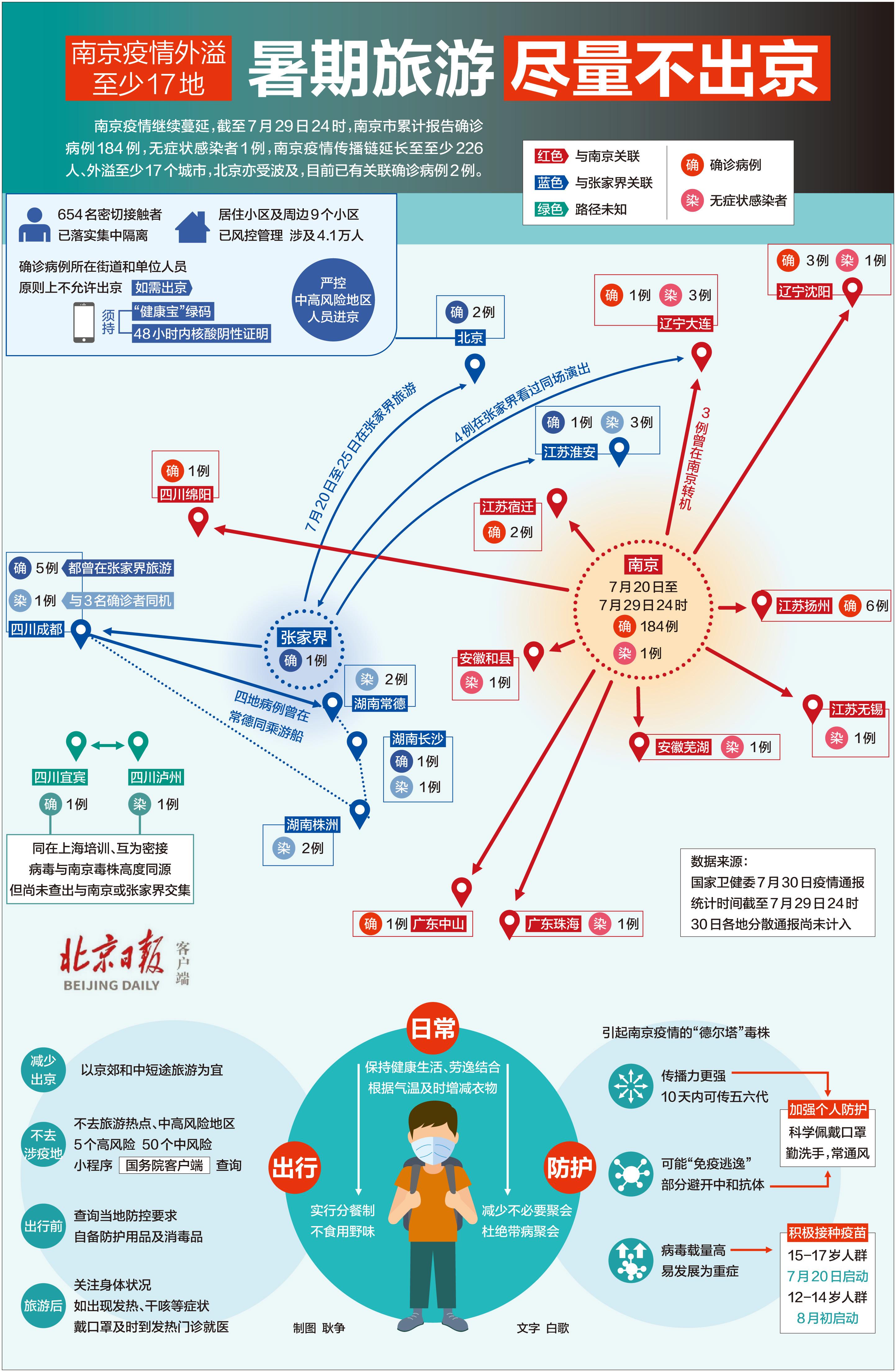 南京疫情最新确诊病例,防控措施升级,市民需保持警惕 南京疫情最新确诊病例,防控措施升级,市民需保持警惕