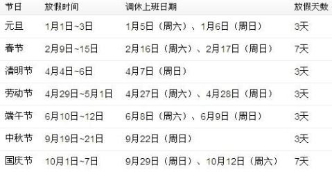 春节放假时间表2021:春节放假时间表2025三倍工资 春节放假时间表2021:春节放假时间表2025三倍工资