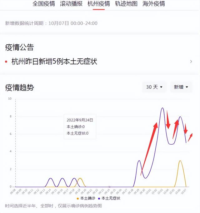 杭州疫情最新状况,精准防控下的平稳态势 杭州疫情最新状况,精准防控下的平稳态势