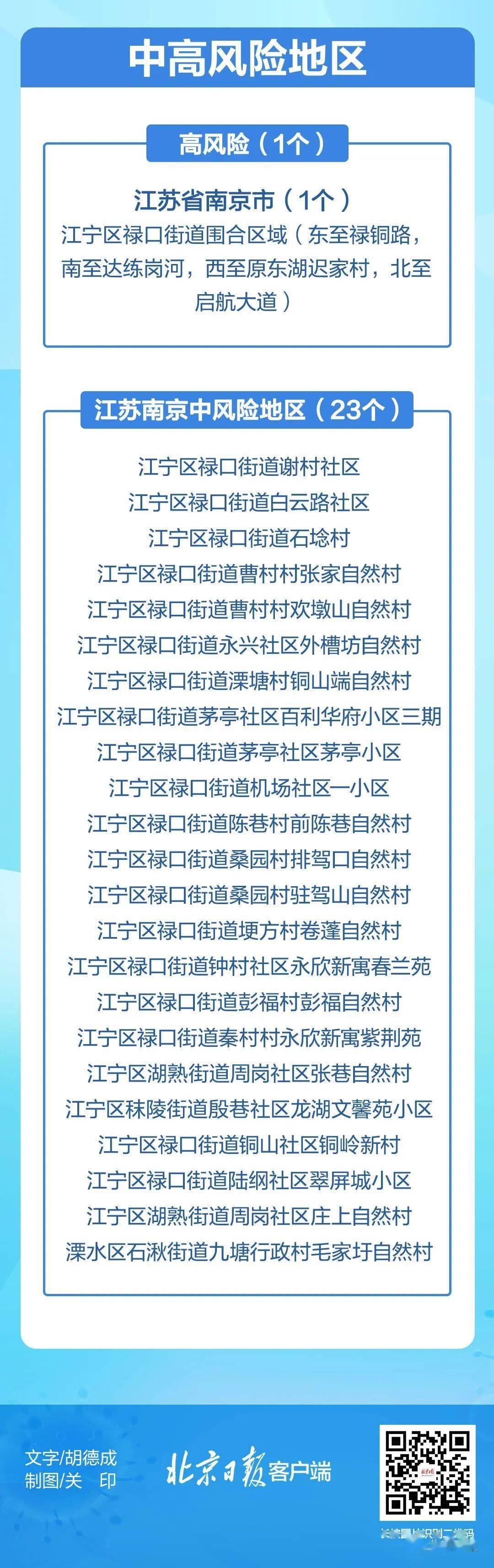 南京中风险地区名单更新,精准防控下的城市守护战 南京中风险地区名单更新,精准防控下的城市守护战