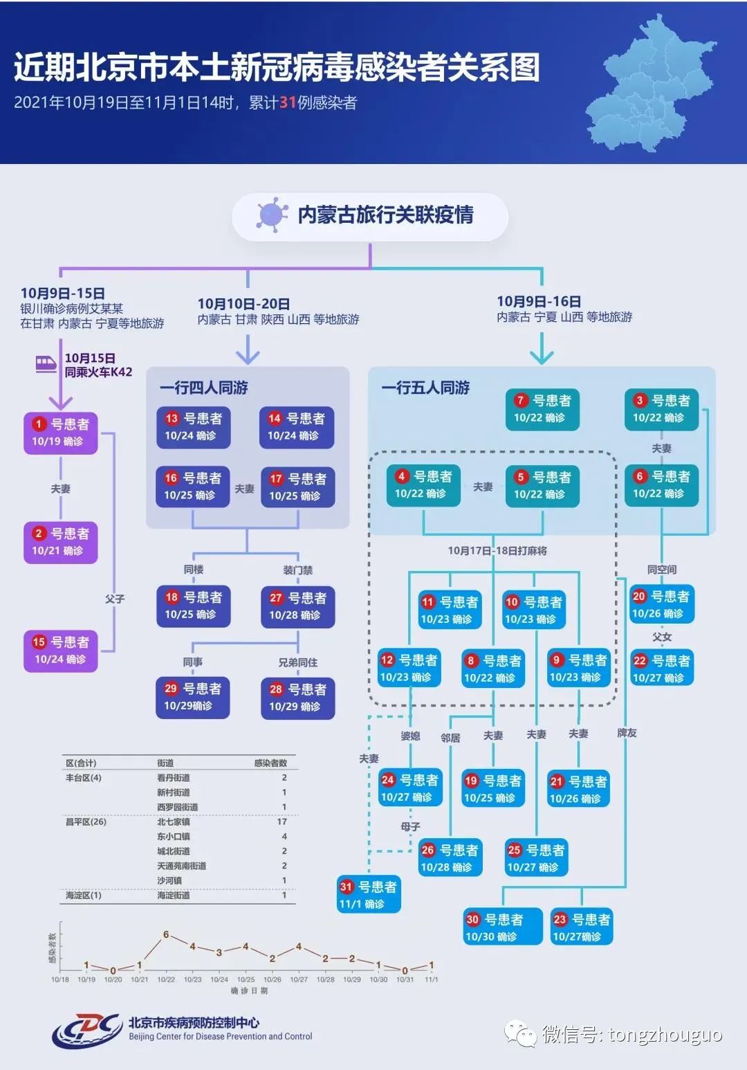 北京朝阳区确诊患者轨迹:北京朝阳区确诊患者轨迹图 北京朝阳区确诊患者轨迹:北京朝阳区确诊患者轨迹图