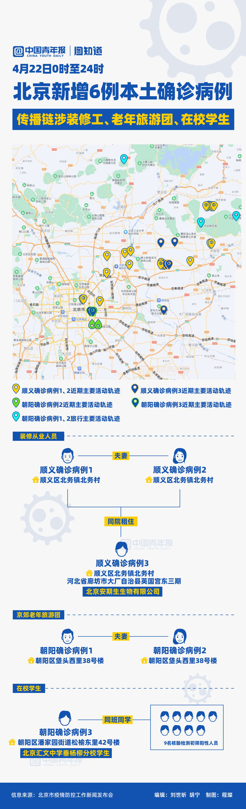 北京朝阳区确诊患者轨迹:北京朝阳区确诊患者轨迹图 北京朝阳区确诊患者轨迹:北京朝阳区确诊患者轨迹图