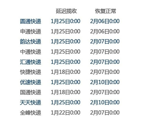 上海的快递开始发货了吗? 上海的快递开始发货了吗?