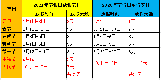 2021年法定节假日官方:2021年法定节假日期 2021年法定节假日官方:2021年法定节假日期