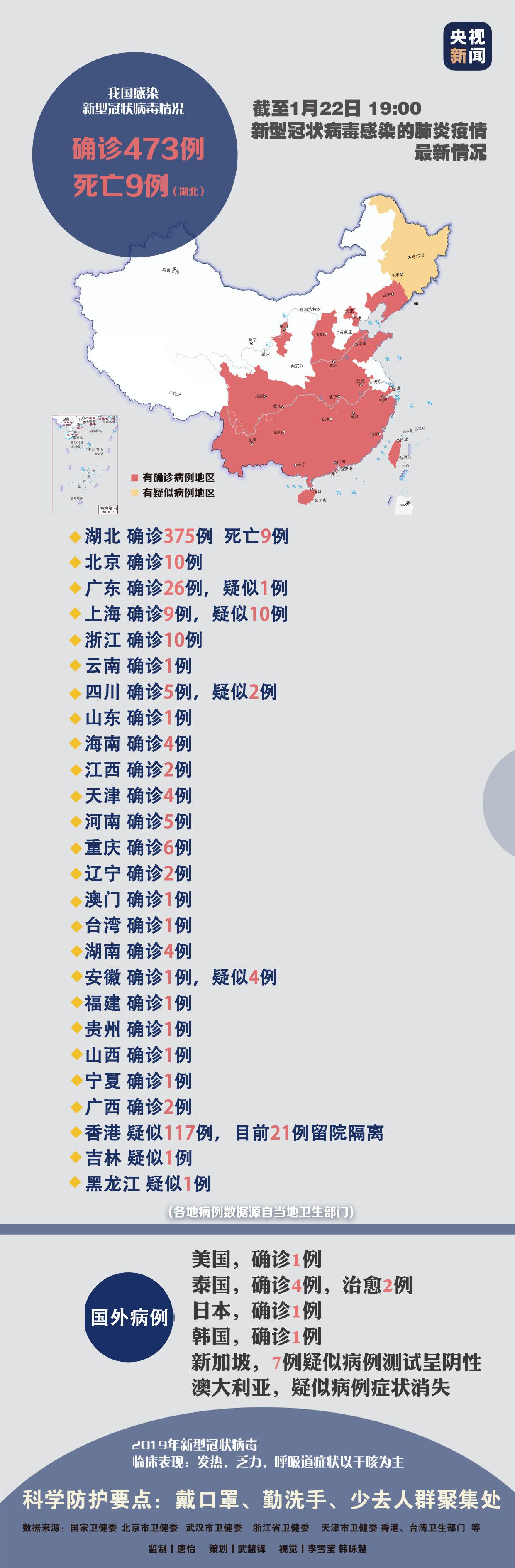 贵州新增确诊新型肺炎,科学防控是关键 贵州新增确诊新型肺炎,科学防控是关键