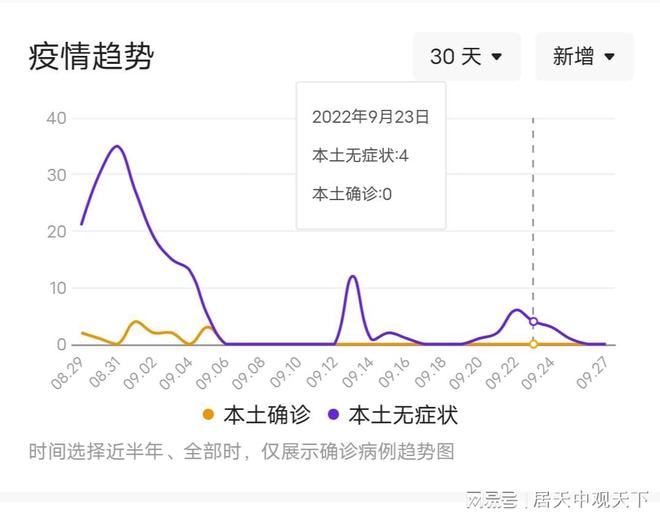 石家庄最新疫情最新消息今日新增轨迹/石家庄最新疫情快讯 石家庄最新疫情最新消息今日新增轨迹/石家庄最新疫情快讯