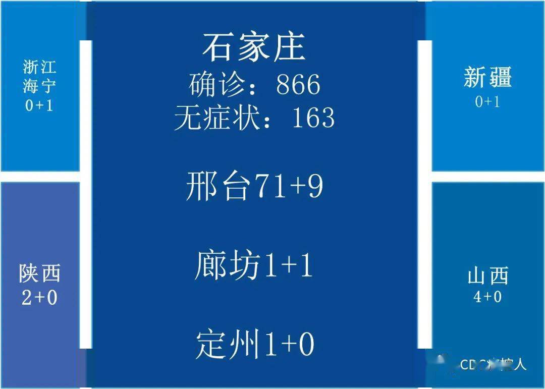 深圳疫情实时动态数据/深圳疫情实时动态更新 深圳疫情实时动态数据/深圳疫情实时动态更新