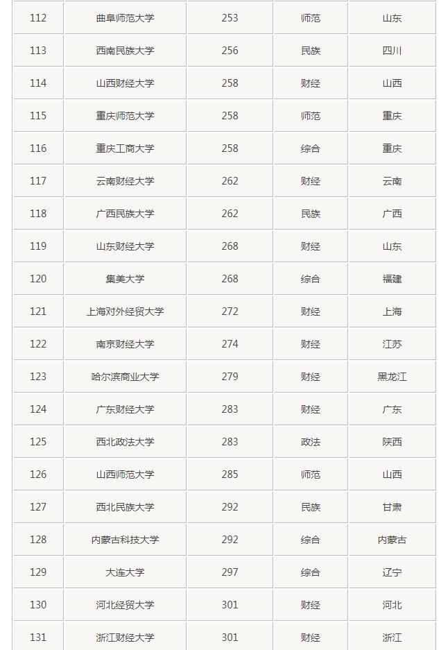 全国一本大学一览表文科:全国一本大学排名文科 全国一本大学一览表文科:全国一本大学排名文科