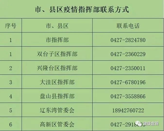 辽中疫情报备电话,您需要了解的关键信息 辽中疫情报备电话,您需要了解的关键信息