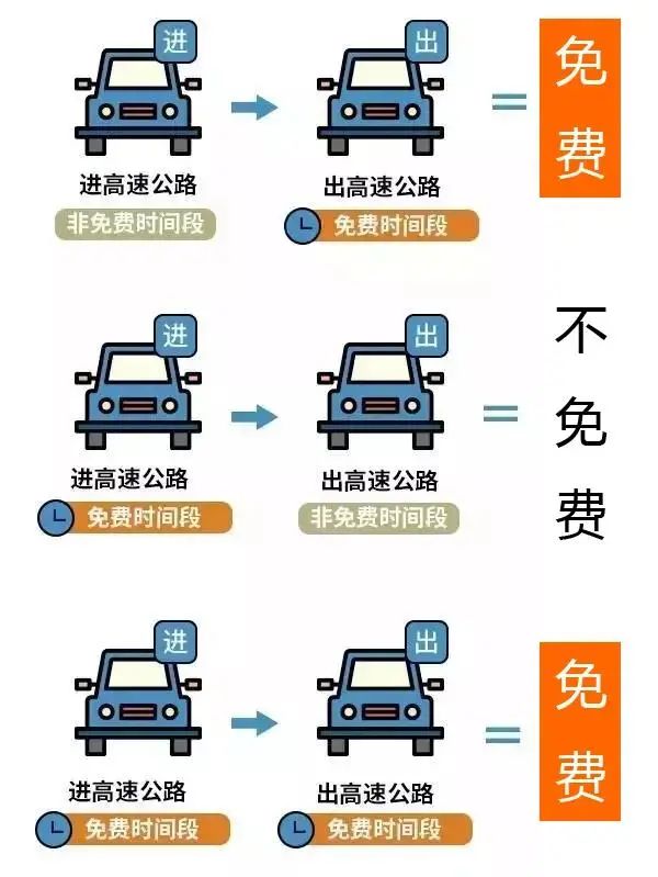 2021年7月20日高速免费吗/7月20日高速免过路费吗 2021年7月20日高速免费吗/7月20日高速免过路费吗