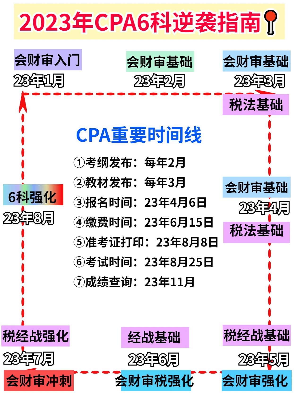 【cpa考试具体时间安排/cpa考试时间安排表一年六科】 【cpa考试具体时间安排/cpa考试时间安排表一年六科】