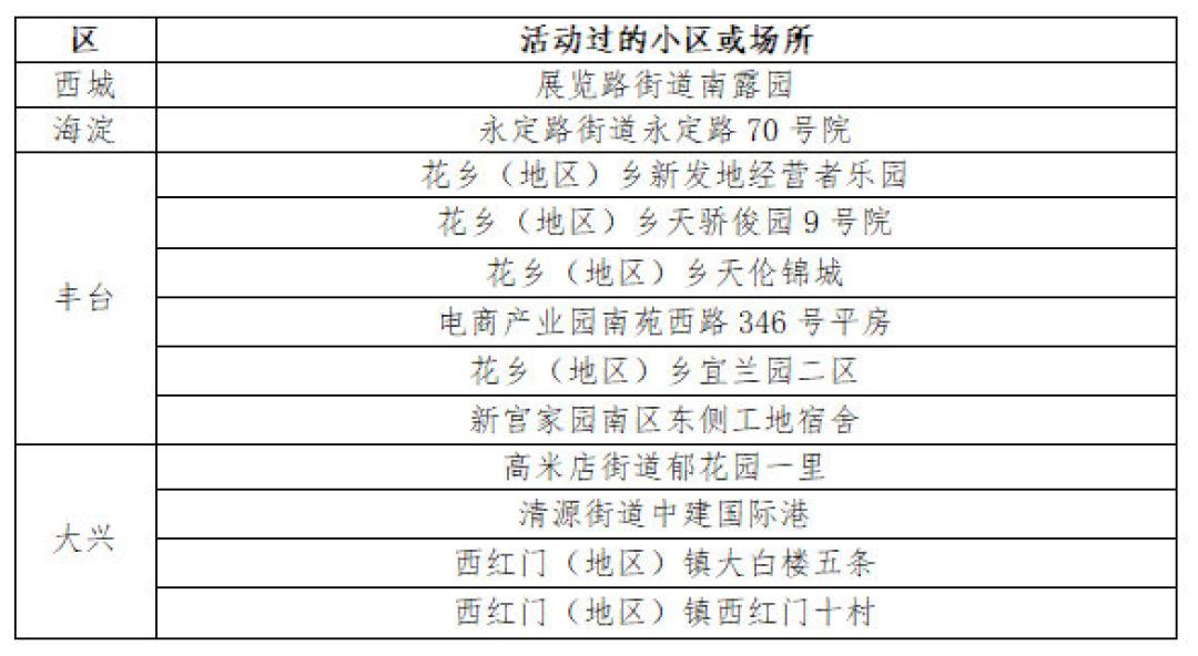 北京一学生家长确诊/北京新增确诊病例为小学生家长 北京一学生家长确诊/北京新增确诊病例为小学生家长