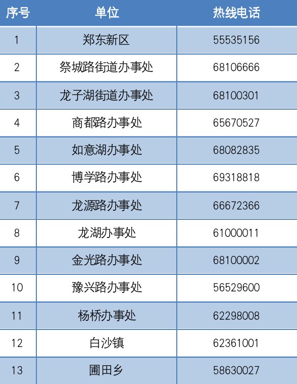 郑州市疫情防控提醒:郑州市疫情防控提醒电话 郑州市疫情防控提醒:郑州市疫情防控提醒电话