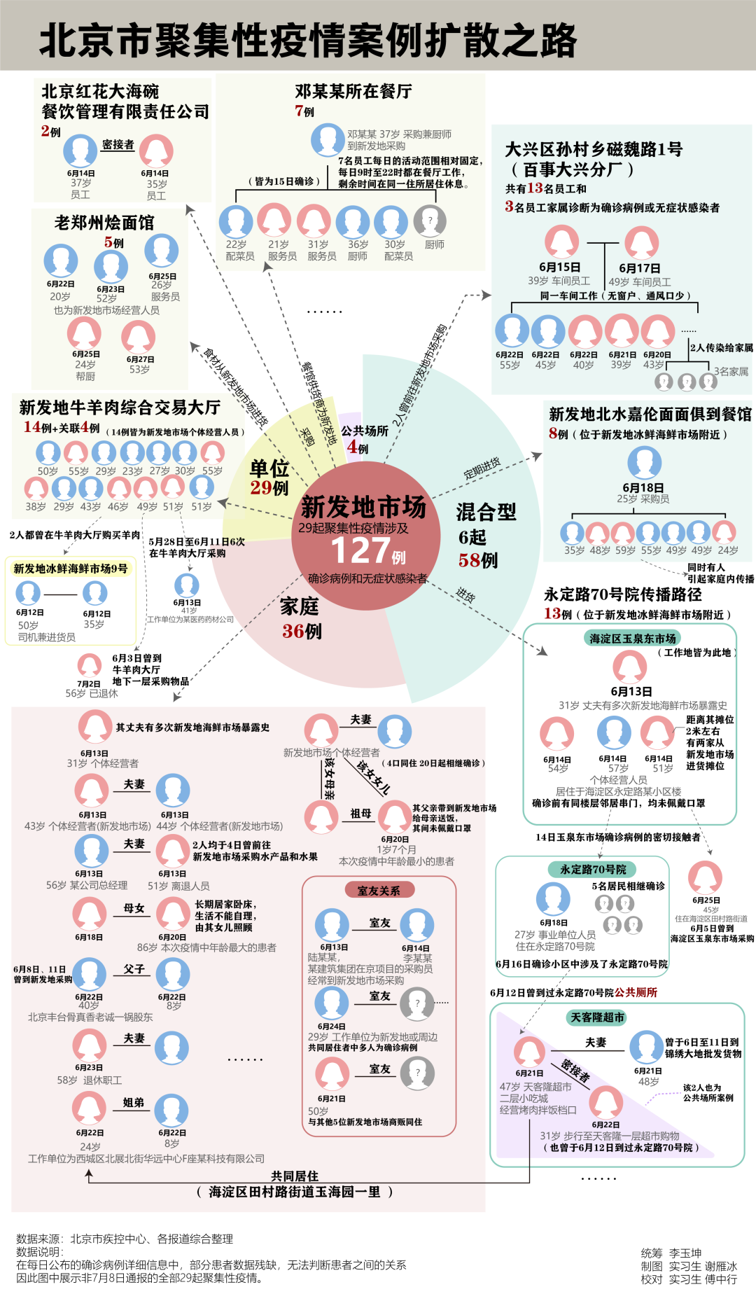 北京疫情传播轨迹/北京疫情 传播链 北京疫情传播轨迹/北京疫情 传播链