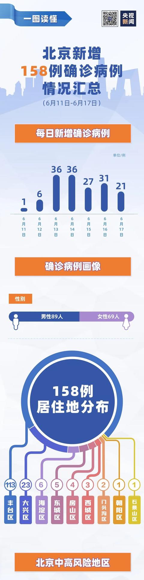 北京疫情传播轨迹/北京疫情 传播链 北京疫情传播轨迹/北京疫情 传播链