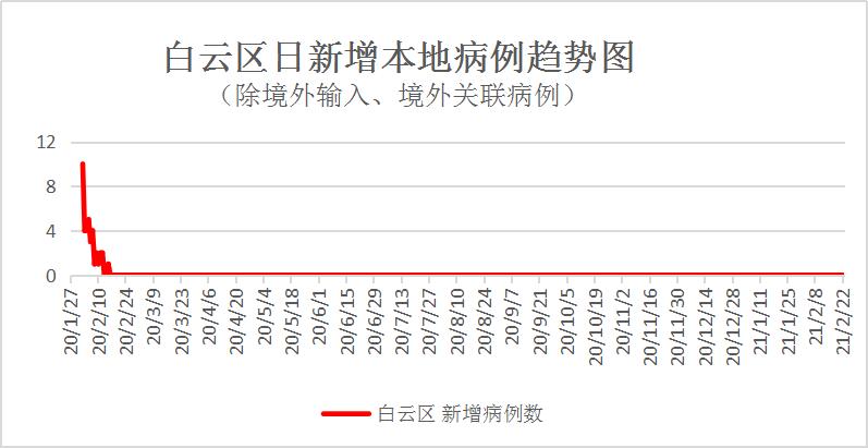 【广州确诊境外输入/广州境外输入病例2021年1月】 【广州确诊境外输入/广州境外输入病例2021年1月】