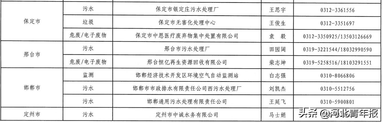 河北疫情,未公布的来源与公众知情权的博弈 河北疫情,未公布的来源与公众知情权的博弈