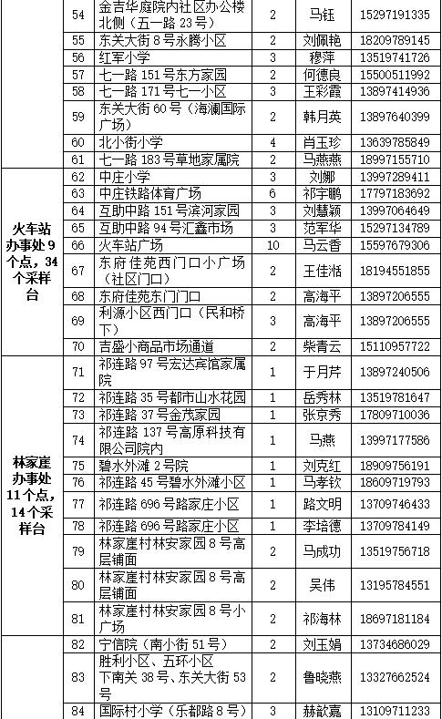 【西宁市最新疫情防控消息,西宁市最新疫情防控政策】 【西宁市最新疫情防控消息,西宁市最新疫情防控政策】