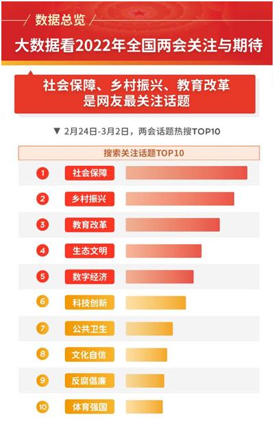 全国两会2022,关键日程与时代议题回顾 全国两会2022,关键日程与时代议题回顾
