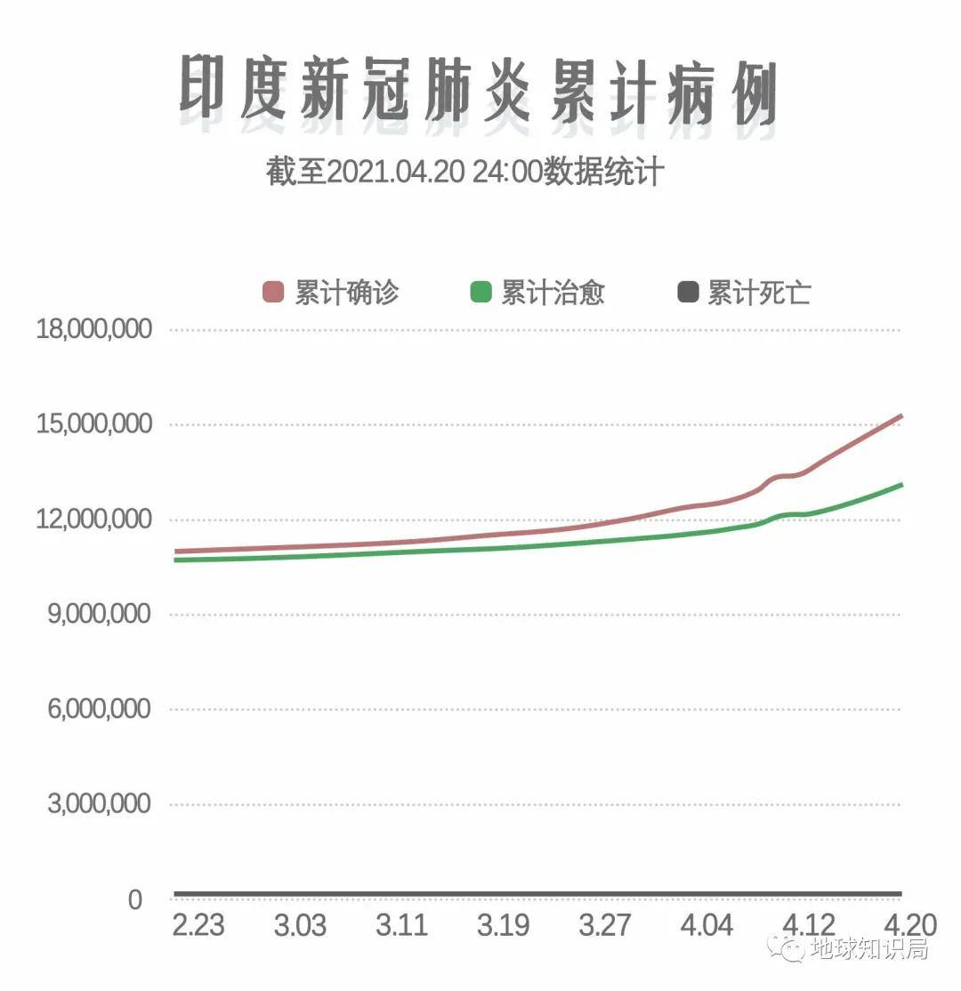 印度新冠死亡人/印度新冠死亡人数 印度新冠死亡人/印度新冠死亡人数