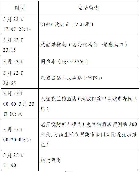 石家庄新增27例本土确诊病例活动轨迹/石家庄新增27例本土确诊病例行动轨迹 石家庄新增27例本土确诊病例活动轨迹/石家庄新增27例本土确诊病例行动轨迹