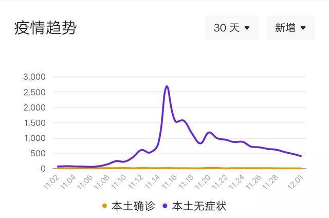 甘肃兰州今日最新消息/甘肃兰州今日疫情通报 甘肃兰州今日最新消息/甘肃兰州今日疫情通报