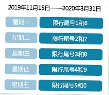 202011限号/车限号时间表2021年11月 202011限号/车限号时间表2021年11月