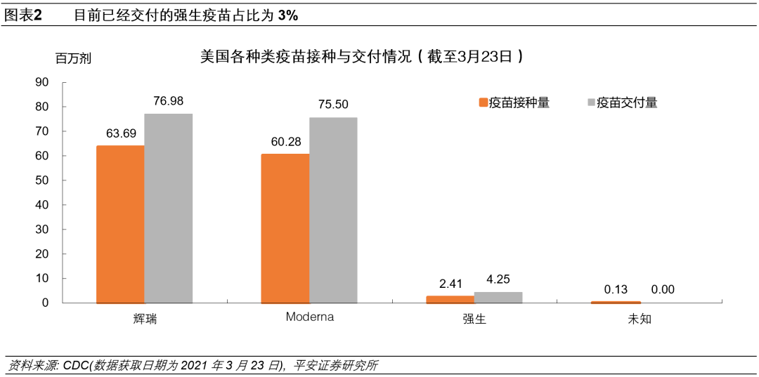 全球群体免疫,距离终点还有多远? 全球群体免疫,距离终点还有多远?