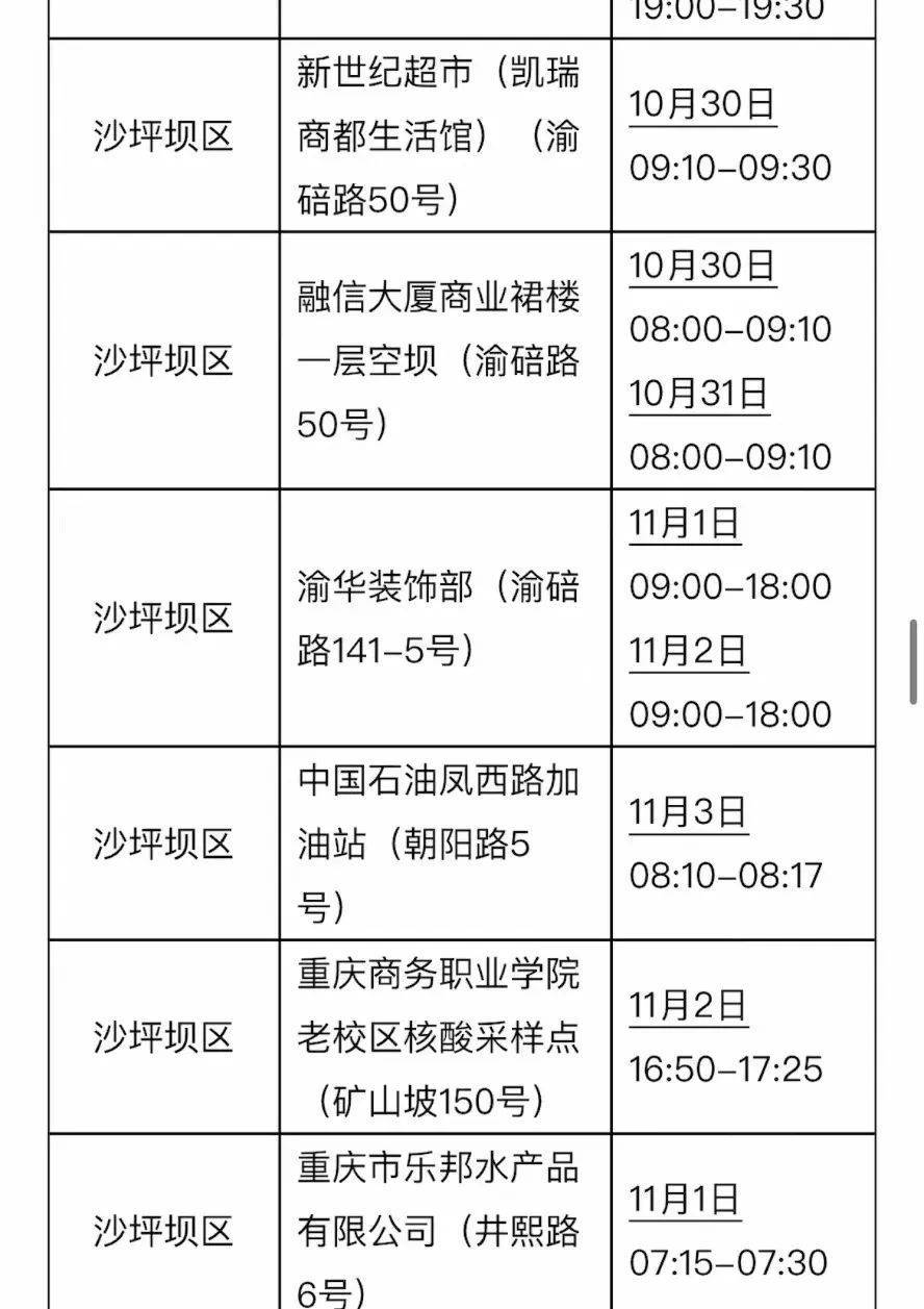 沙坪坝新增病例/沙坪坝新增病例最新消息 沙坪坝新增病例/沙坪坝新增病例最新消息