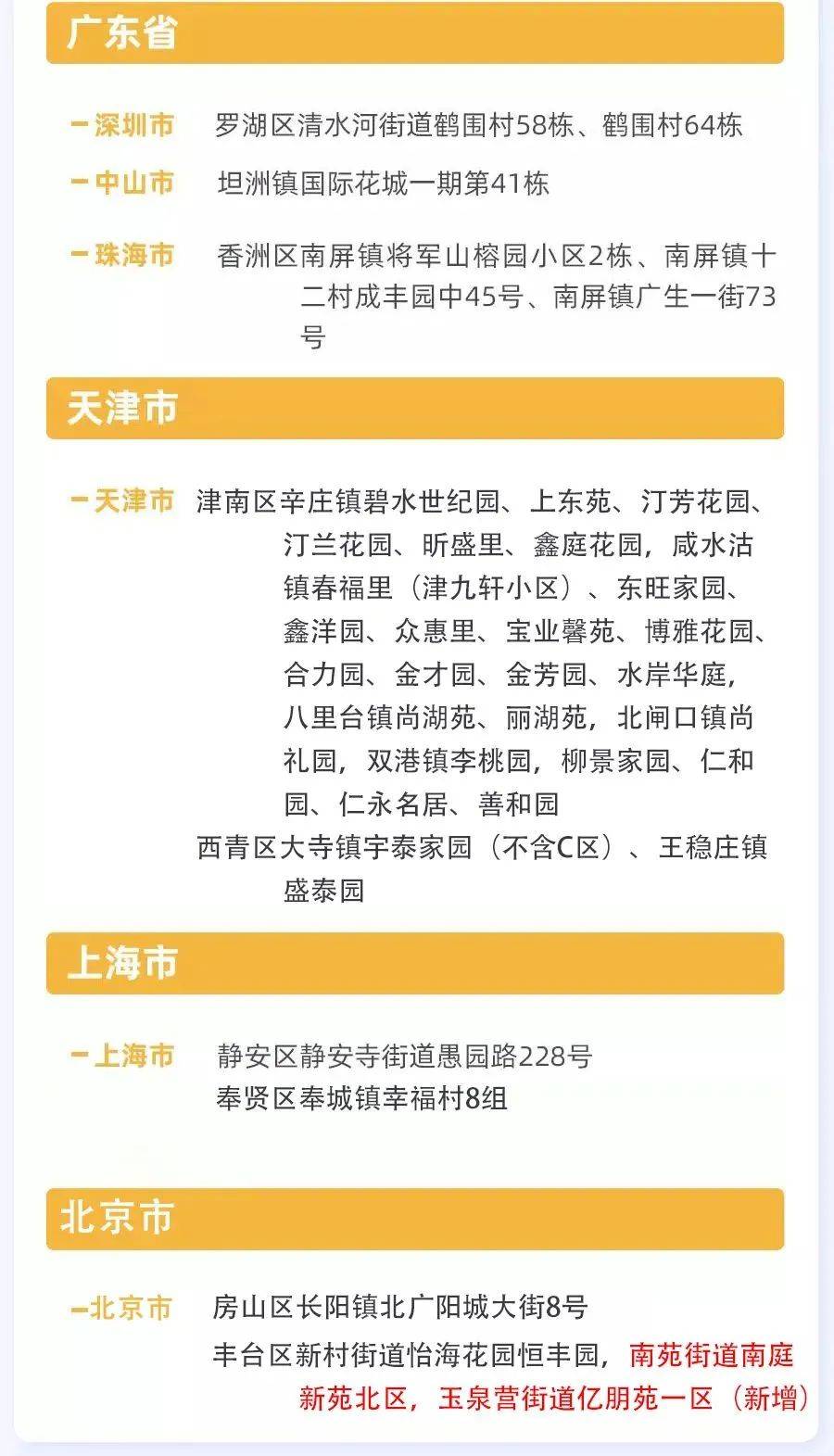 【成都最近新冠疫情严不严重,成都最近疫情报告】 【成都最近新冠疫情严不严重,成都最近疫情报告】