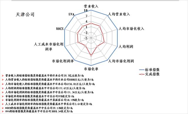 天津风险程度,多维评估与未来展望 天津风险程度,多维评估与未来展望