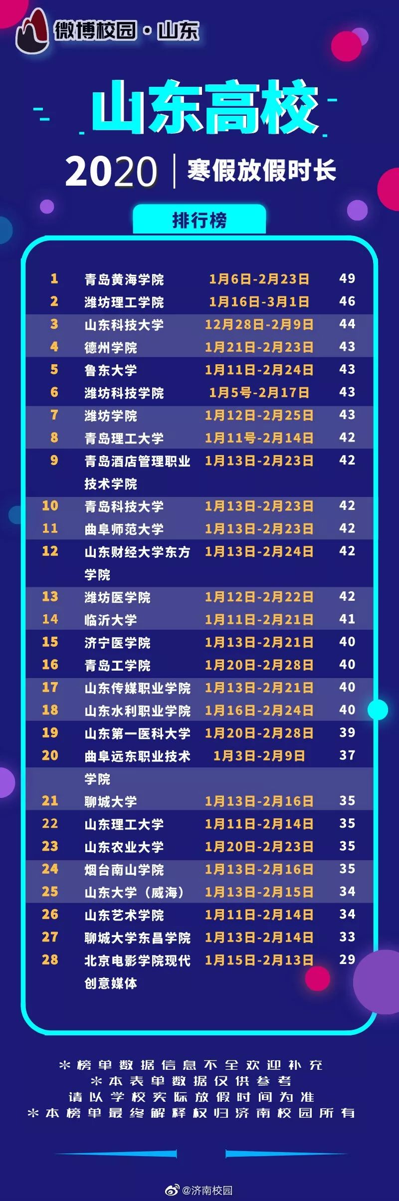 济南中小学放假通知(济南中小学放假时间2021) 济南中小学放假通知(济南中小学放假时间2021)