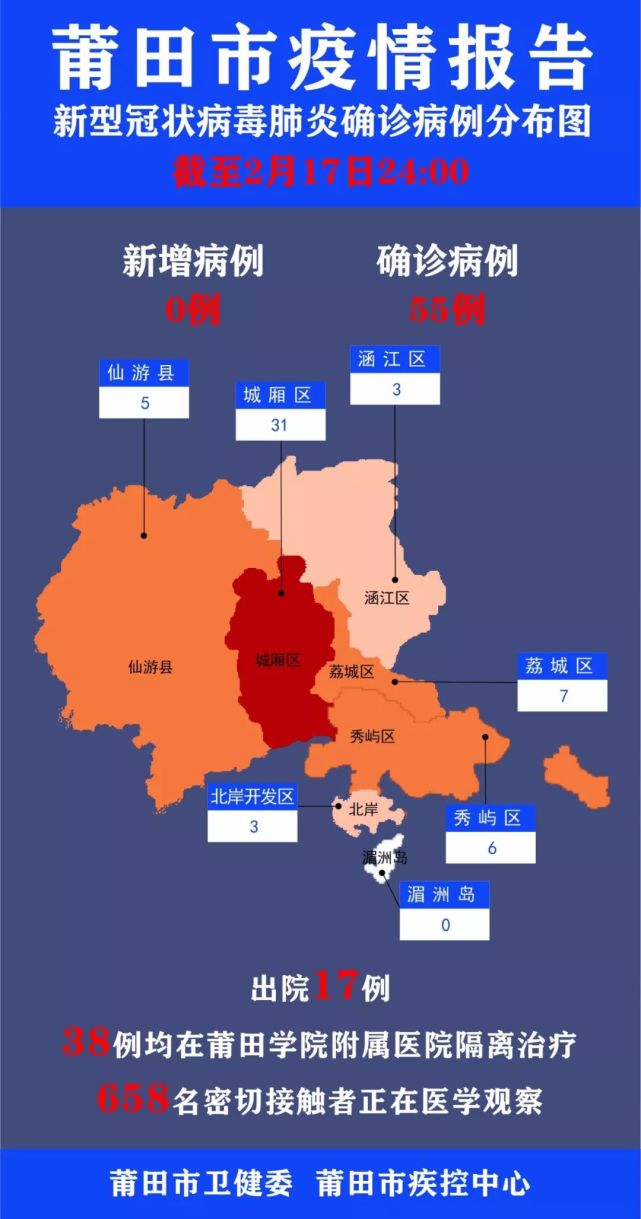 莆田疫情速报,防控措施升级,全力阻断传播链 莆田疫情速报,防控措施升级,全力阻断传播链