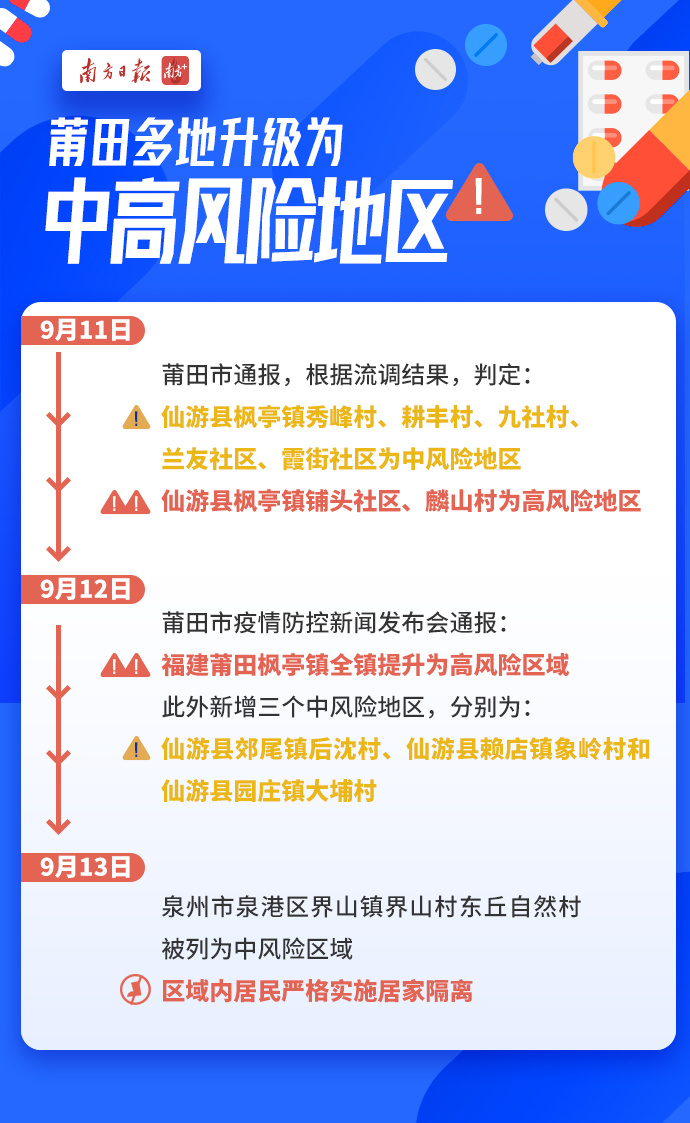 莆田疫情速报,防控措施升级,全力阻断传播链 莆田疫情速报,防控措施升级,全力阻断传播链