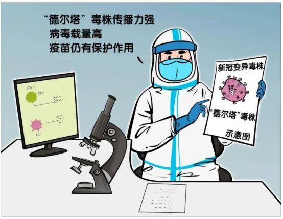 德尔塔毒株,几秒传染的警示 德尔塔毒株,几秒传染的警示