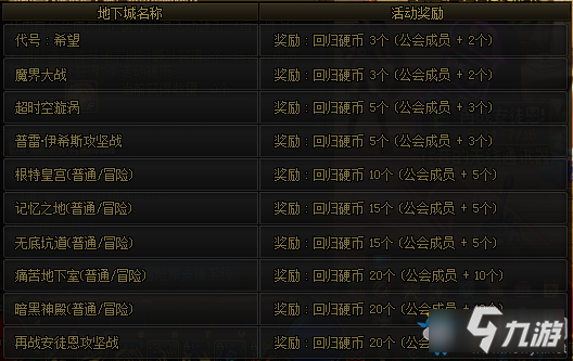 dnf几点刷新/dnf地下城刷新时间 dnf几点刷新/dnf地下城刷新时间