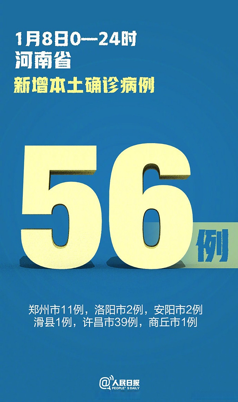 【河南新增73例病例/河南新增46例本土确诊】 【河南新增73例病例/河南新增46例本土确诊】
