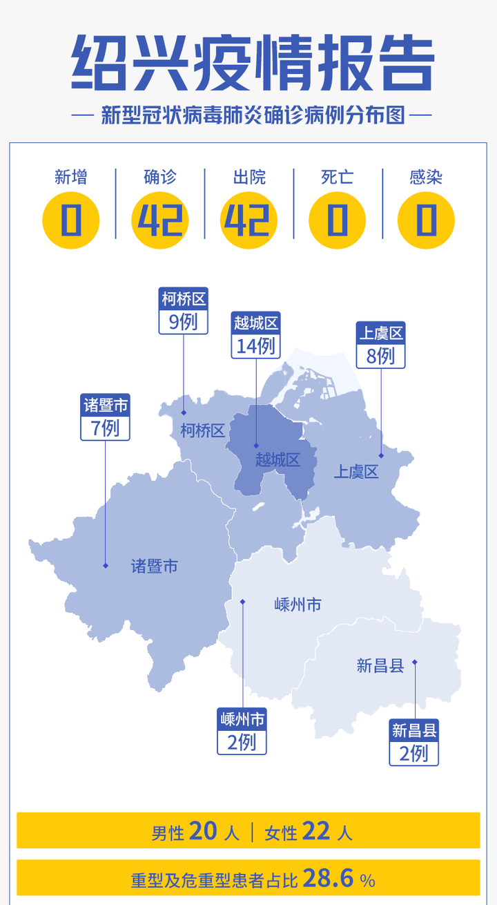 【绍兴疫情动态,绍兴疫情动态图最新】 【绍兴疫情动态,绍兴疫情动态图最新】