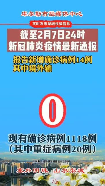 【疫情最新数据消息中高风险地区名单,疫情最新数据消息 中高风险地区】 【疫情最新数据消息中高风险地区名单,疫情最新数据消息 中高风险地区】
