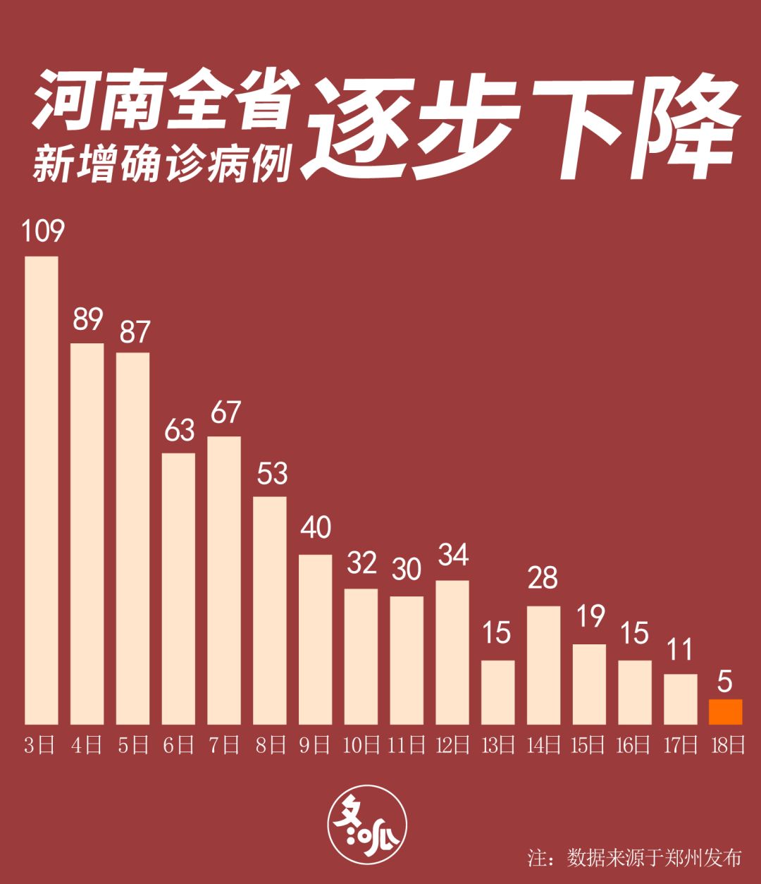 【河南新冠病毒感染率近九成是真的吗,河南新冠病毒确诊人数】 【河南新冠病毒感染率近九成是真的吗,河南新冠病毒确诊人数】