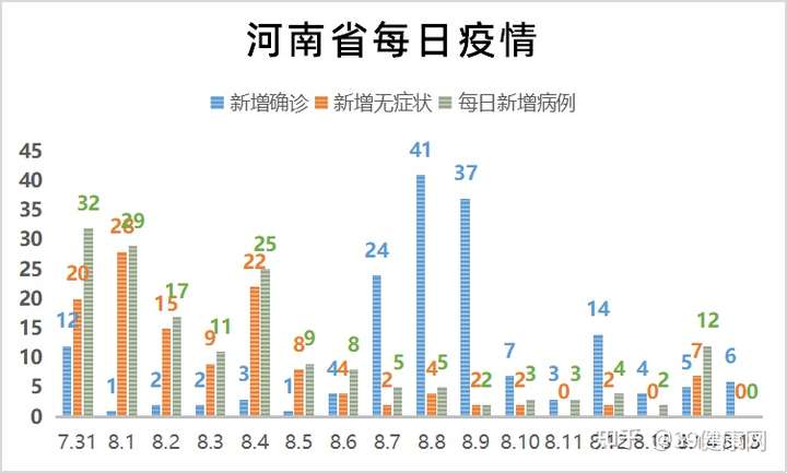 【河南新冠病毒感染率近九成是真的吗,河南新冠病毒确诊人数】 【河南新冠病毒感染率近九成是真的吗,河南新冠病毒确诊人数】