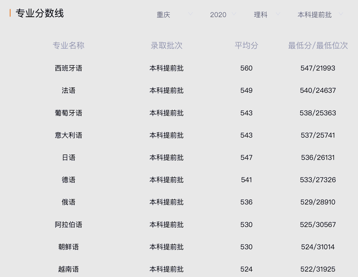 2025外国语大学录取线:外国语大学高考分数线 2025外国语大学录取线:外国语大学高考分数线