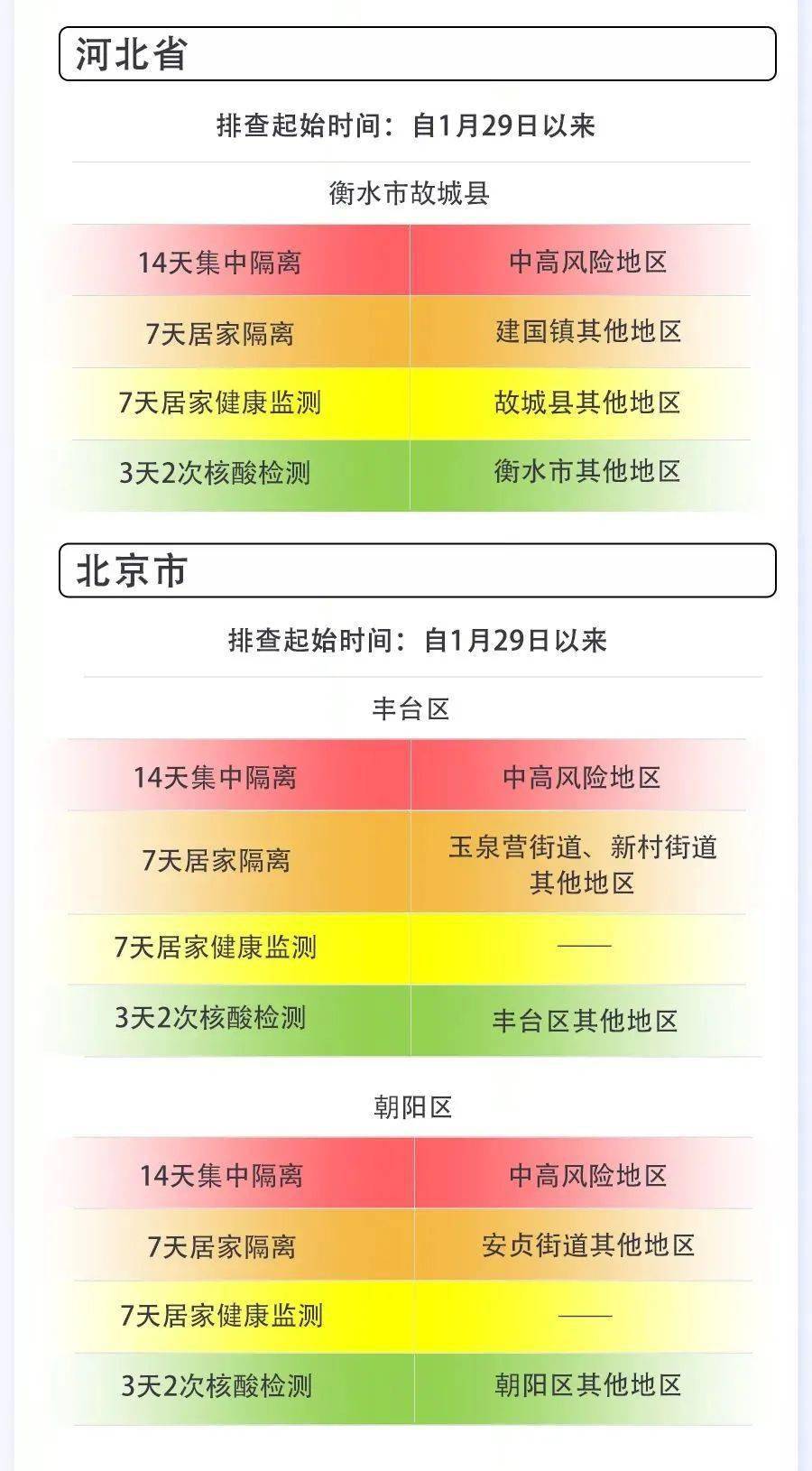 社区疫情警报,感染链延伸,确诊病例已达15人 社区疫情警报,感染链延伸,确诊病例已达15人