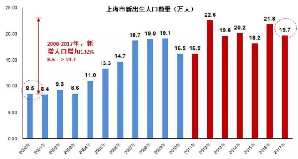 聚焦2020,上海市常住人口总数揭晓,超2487万彰显城市活力 聚焦2020,上海市常住人口总数揭晓,超2487万彰显城市活力