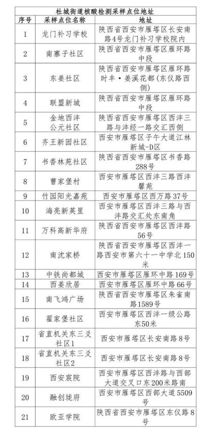陕西新增2例本土确诊病例,疫情防控再响警钟 陕西新增2例本土确诊病例,疫情防控再响警钟