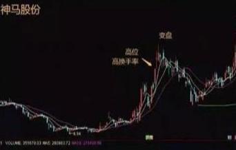 比较好用的看股软件:看股软件排行 比较好用的看股软件:看股软件排行