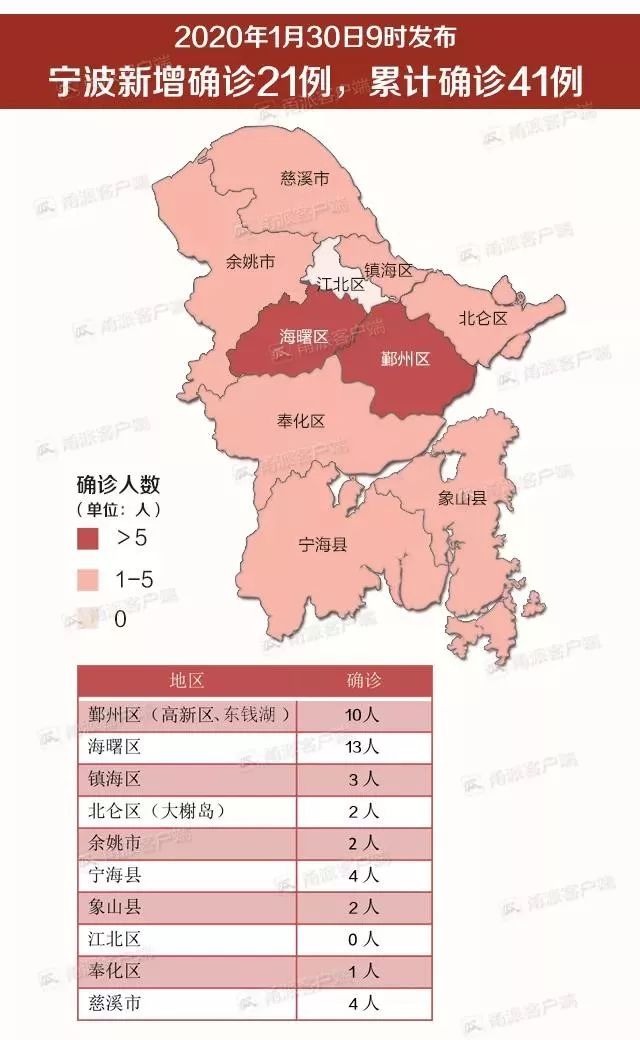 宁波疫情最新消息2025/宁波疫情最新消息今天 宁波疫情最新消息2025/宁波疫情最新消息今天
