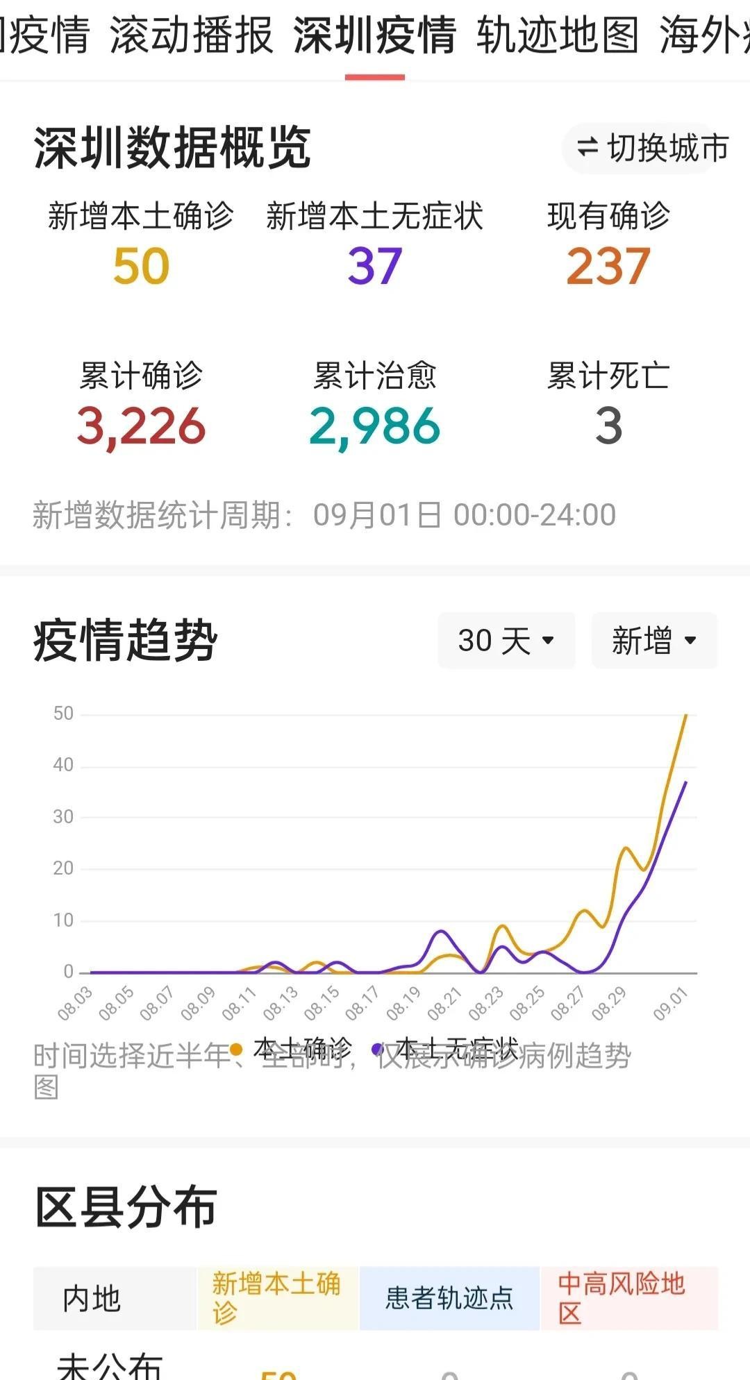 广东深圳疫情最新消息通知/广东深圳新增疫情最新消息 广东深圳疫情最新消息通知/广东深圳新增疫情最新消息